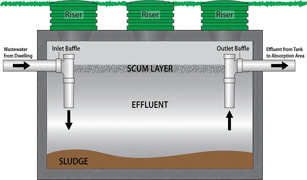 septic system diagram